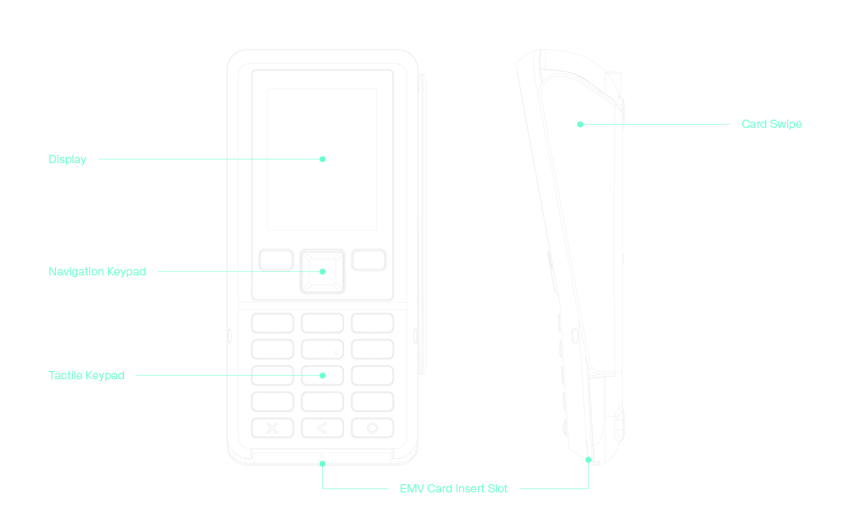 Verifone P200 – vista 2