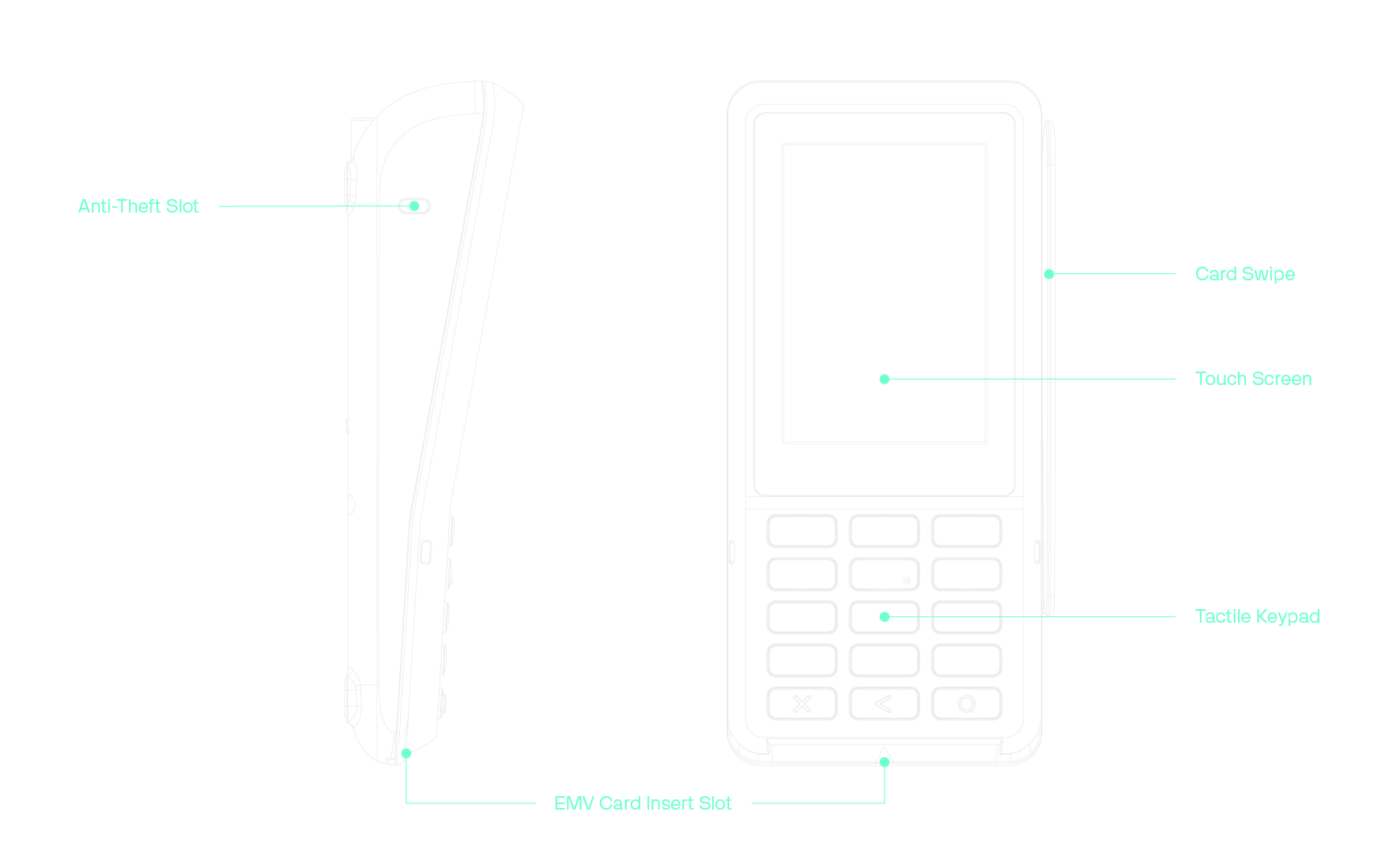 Verifone P400 – vista 2