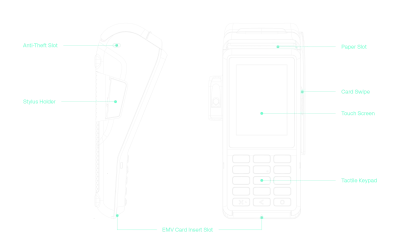 Verifone V400c – vista 2